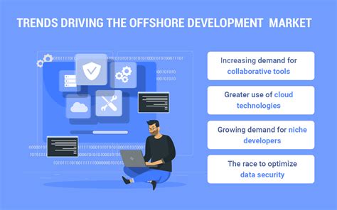 offshore developers.